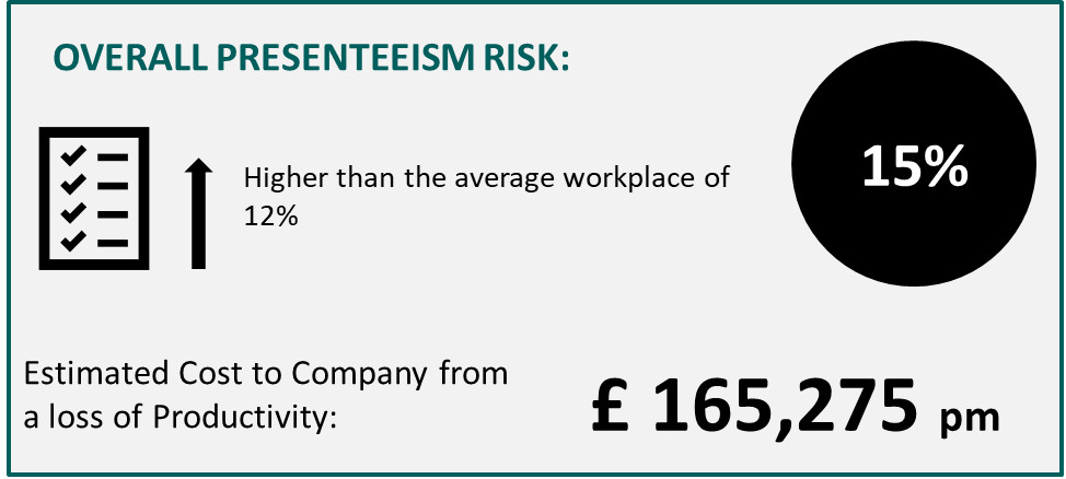 The cost of inaction